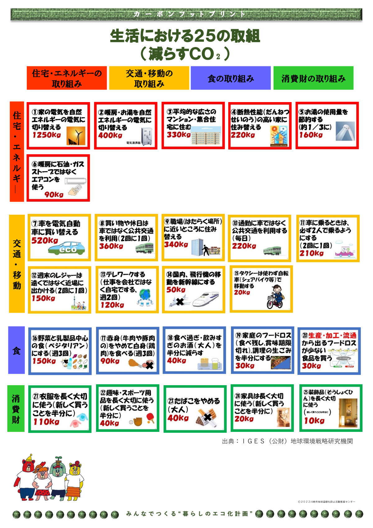 カーボンフットプリント(2)