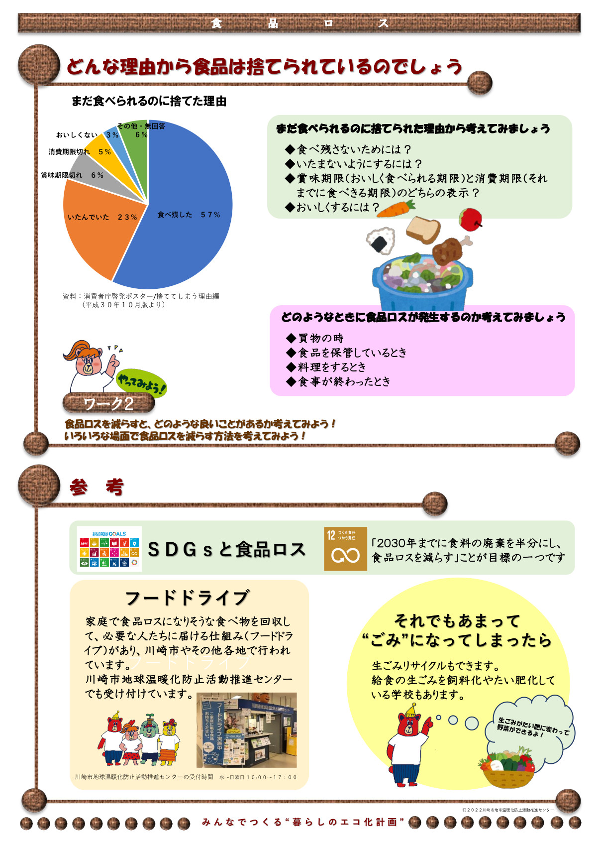 食品ロス(2)