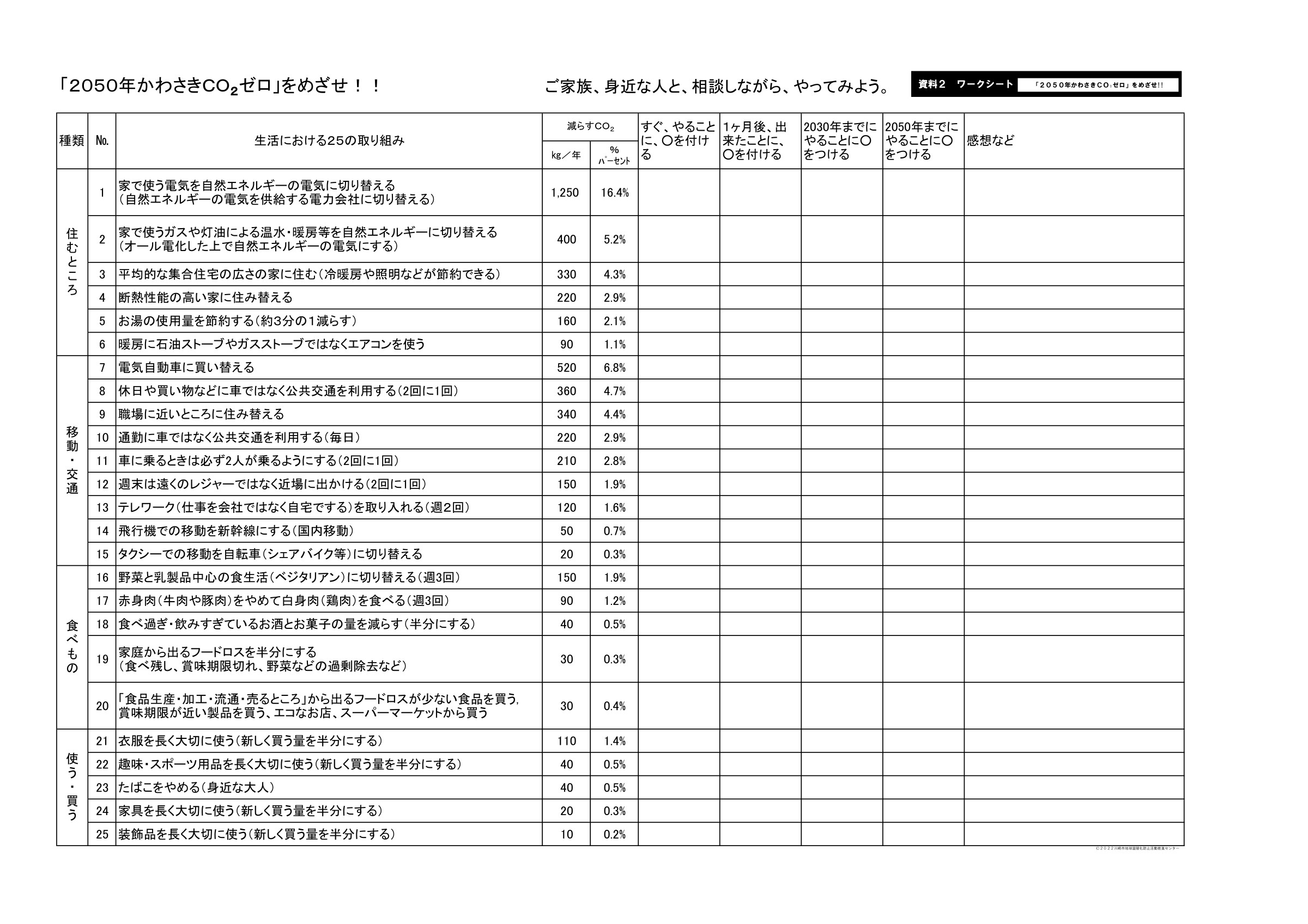 2050年かわさきCO2ゼロをめざせ！