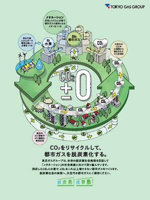 CO2をリサイクル