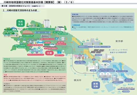 「川崎市地球温暖化対策推進基本計画」の改定(案)概要